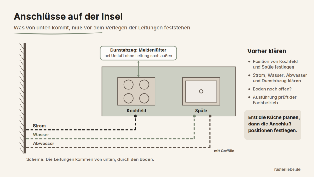 Kücheninsel planen