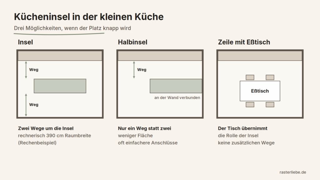 Kücheninsel planen