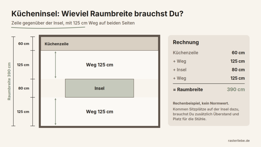 Kücheninsel planen